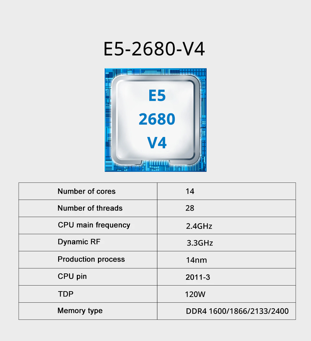 Kit de placa base para juegos  - 128Gb Ddr4 Ecc Lrdimm 3200Mhz reseña y precio